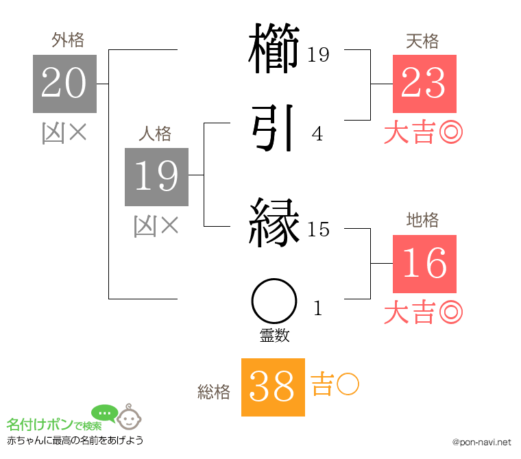 櫛引 縁さんの姓名判断結果