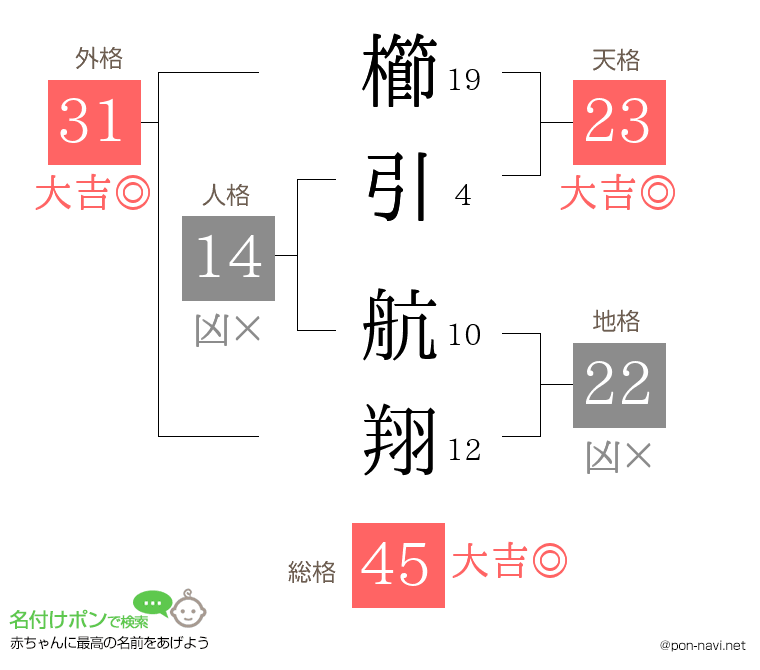 櫛引 航翔さんの姓名判断結果
