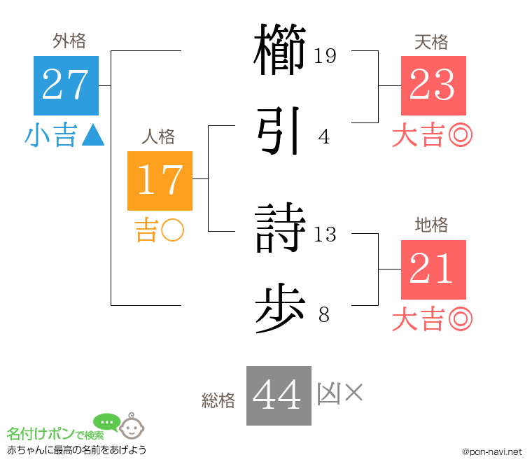 櫛引 詩歩さんの姓名判断結果