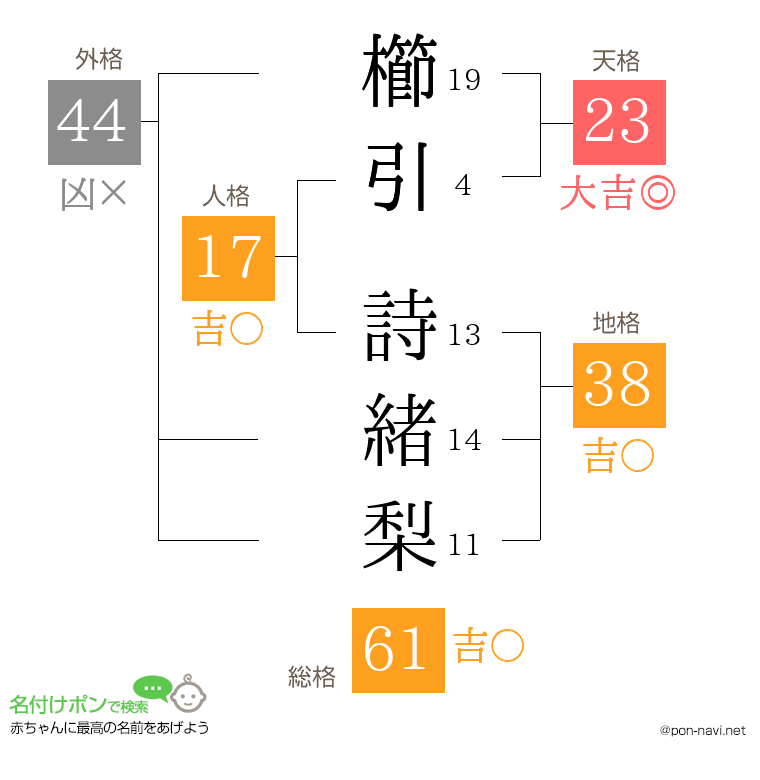 櫛引 詩緒梨さんの姓名判断結果