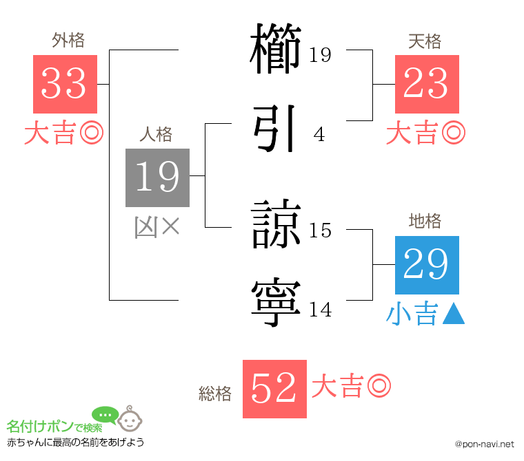 櫛引 諒寧さんの姓名判断結果