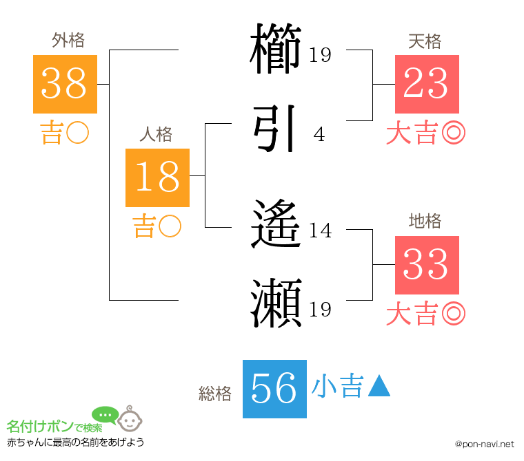 櫛引 遙瀬さんの姓名判断結果