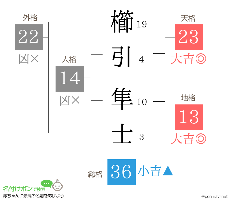 櫛引 隼士さんの姓名判断結果