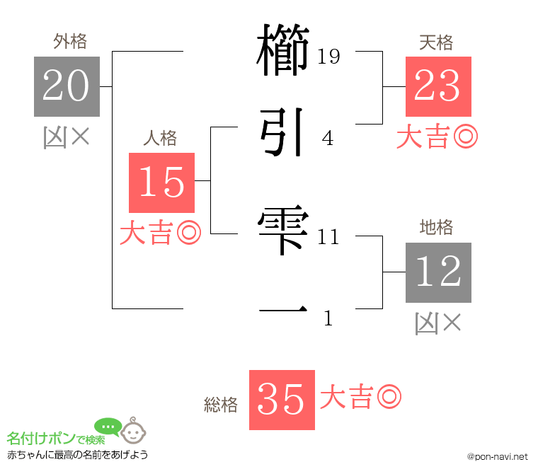 櫛引 雫一さんの姓名判断結果