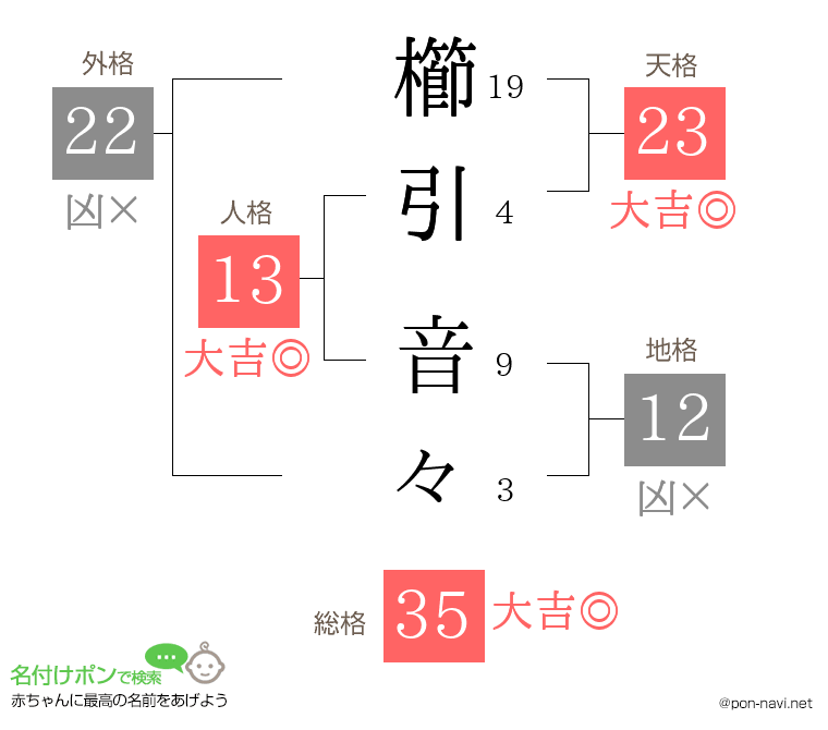 櫛引 音々さんの姓名判断結果