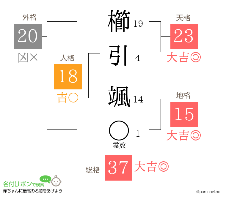 櫛引 颯さんの姓名判断結果
