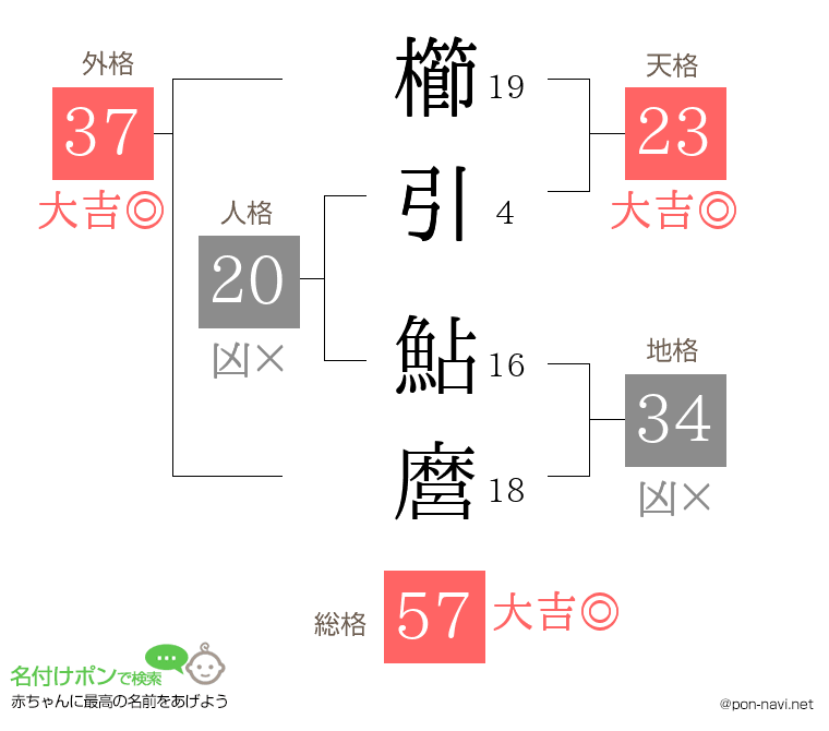 櫛引 鮎麿さんの姓名判断結果