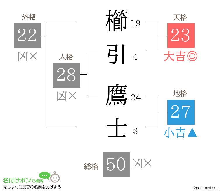 櫛引 鷹士さんの姓名判断結果