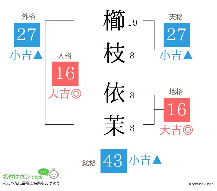 櫛枝 依茉さんの姓名判断結果