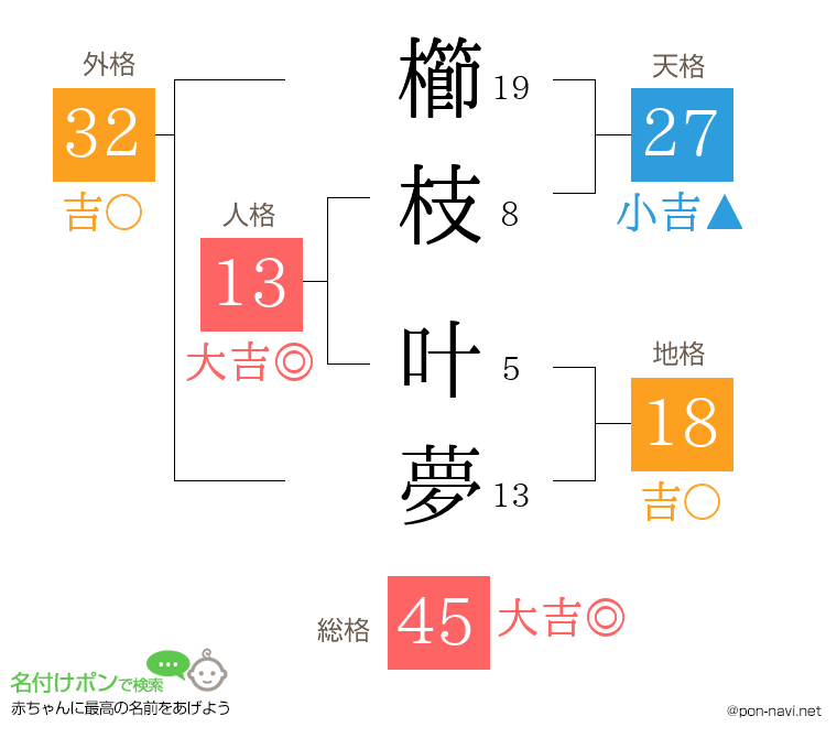 櫛枝 叶夢さんの姓名判断結果