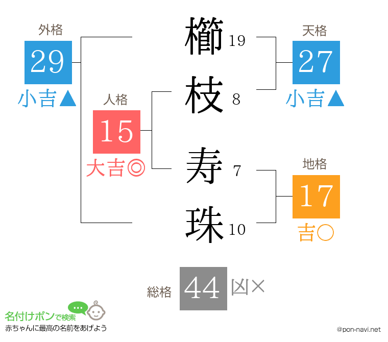 櫛枝 寿珠さんの姓名判断結果