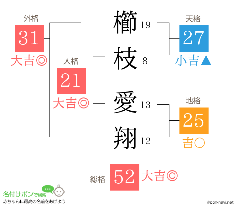 櫛枝 愛翔さんの姓名判断結果