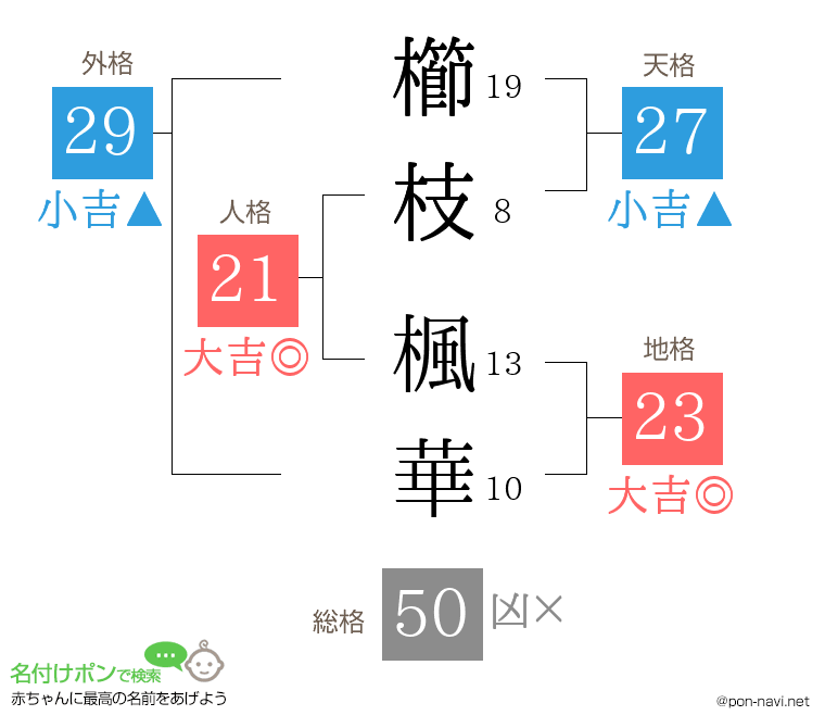 櫛枝 楓華さんの姓名判断結果