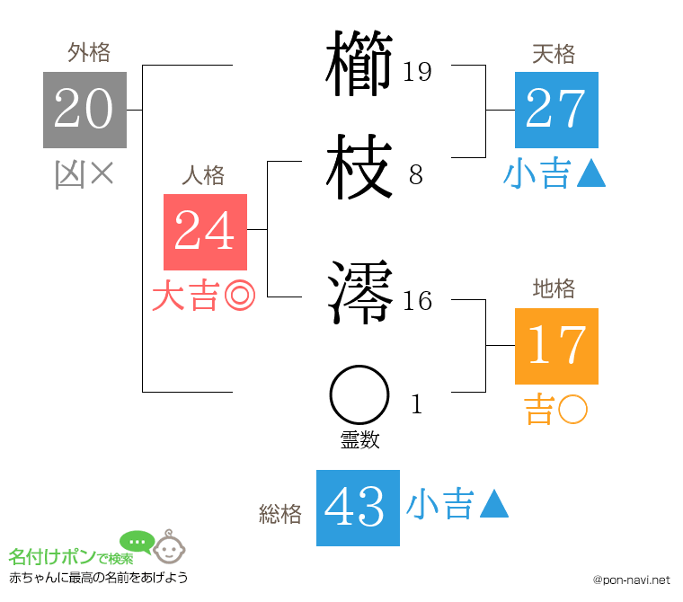 櫛枝 澪さんの姓名判断結果