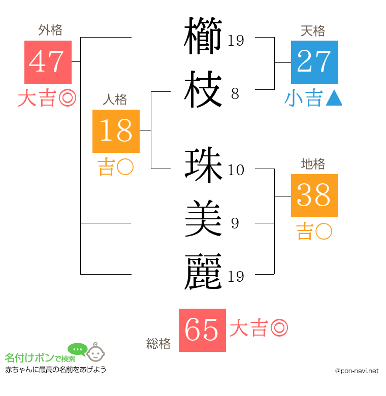 櫛枝 珠美麗さんの姓名判断結果