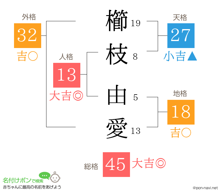 櫛枝 由愛さんの姓名判断結果