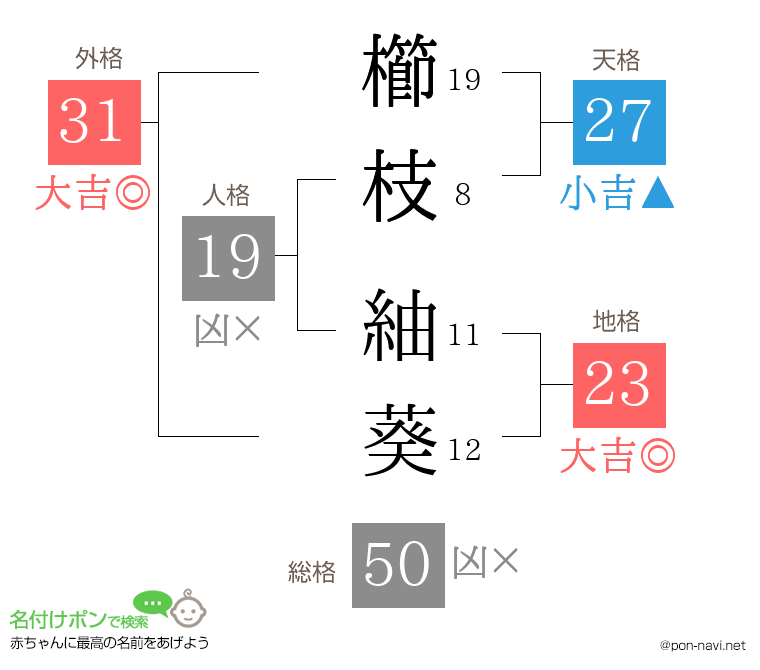 櫛枝 紬葵さんの姓名判断結果