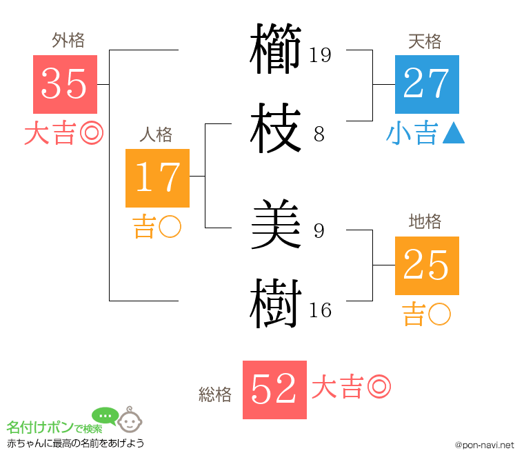 櫛枝 美樹さんの姓名判断結果