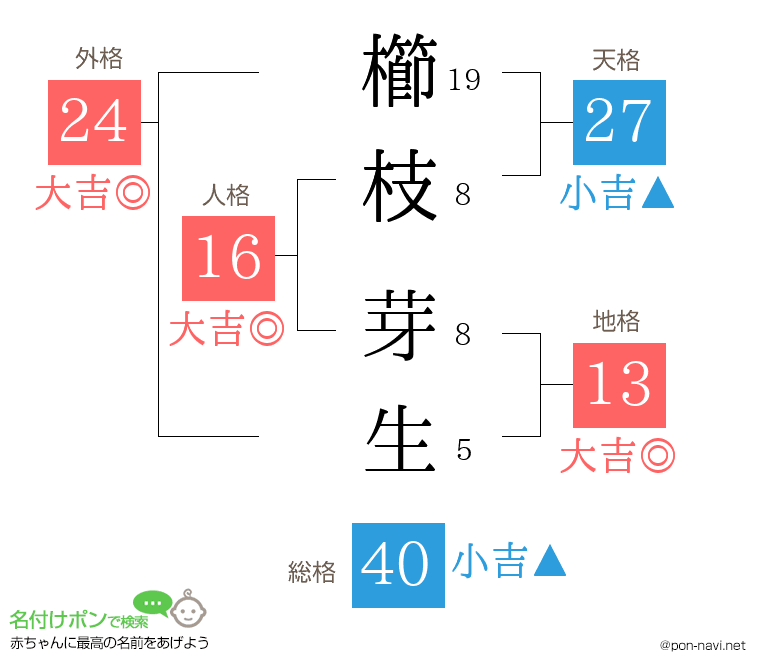 櫛枝 芽生さんの姓名判断結果