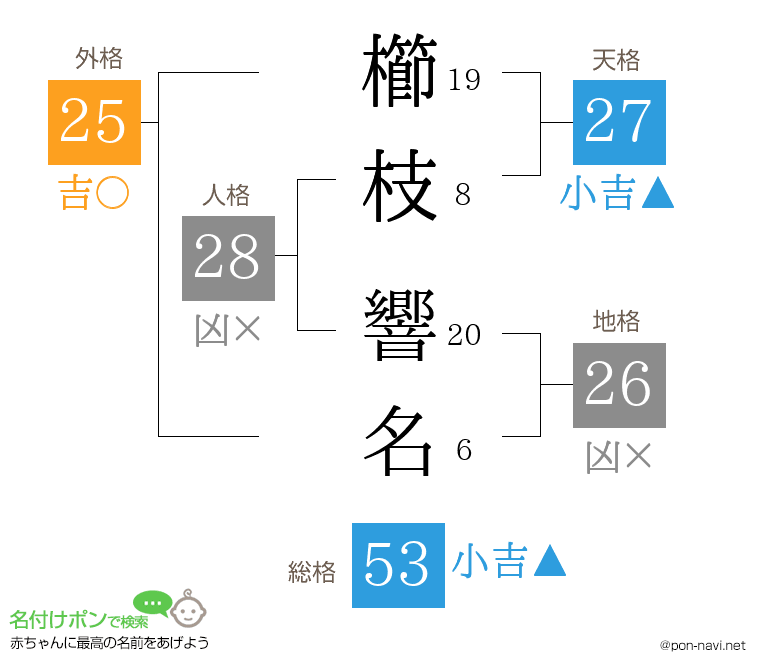 櫛枝 響名さんの姓名判断結果