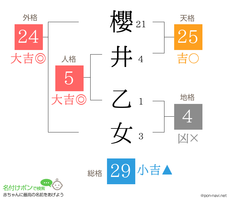 櫻井 乙女さんの姓名判断結果