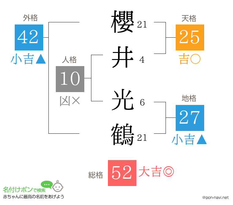 櫻井 光鶴さんの姓名判断結果