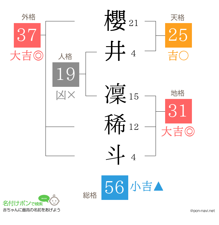櫻井 凜稀斗さんの姓名判断結果