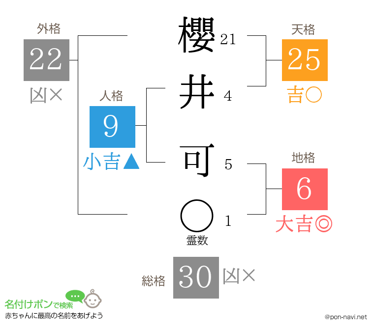 櫻井 可さんの姓名判断結果