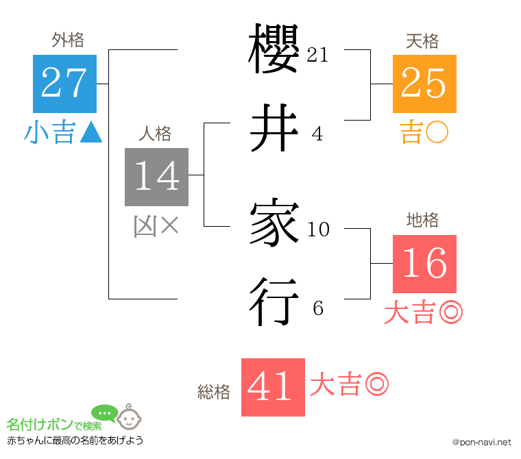 櫻井 家行さんの姓名判断結果