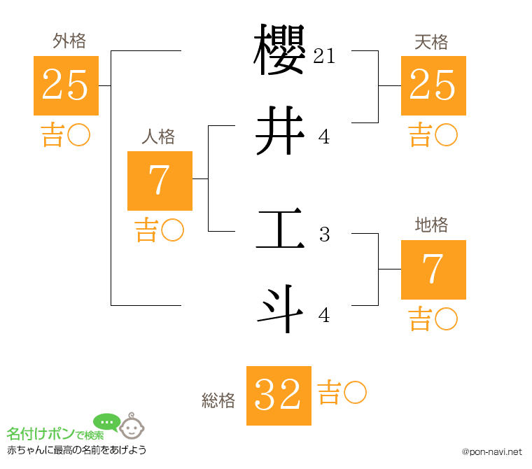 櫻井 工斗さんの姓名判断結果