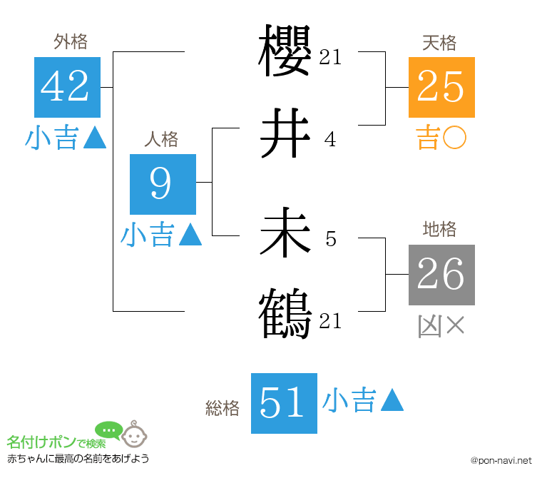 櫻井 未鶴さんの姓名判断結果