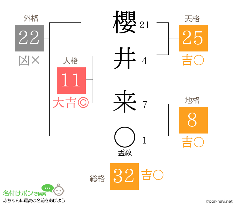 櫻井 来さんの姓名判断結果
