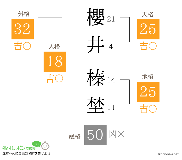 櫻井 榛埜さんの姓名判断結果