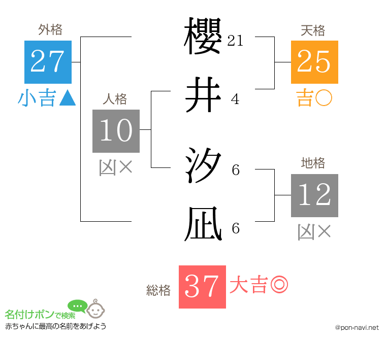 櫻井 汐凪さんの姓名判断結果