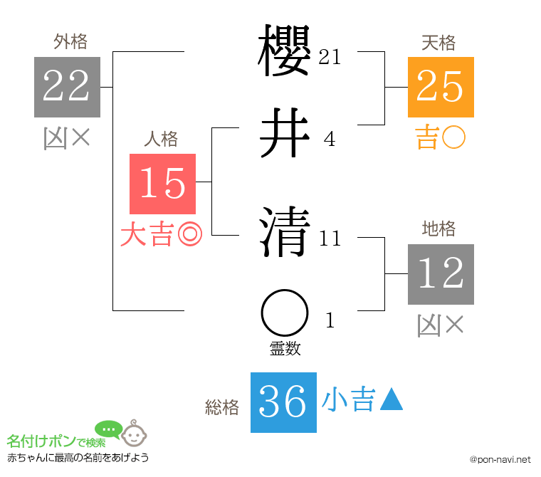 櫻井 清さんの姓名判断結果