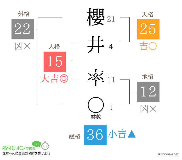 櫻井 率さんの姓名判断結果
