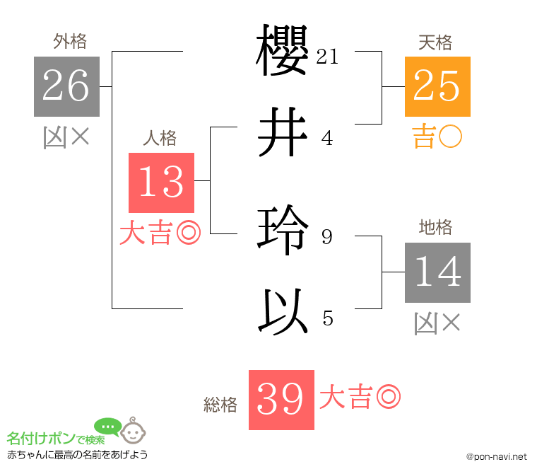 櫻井 玲以さんの姓名判断結果
