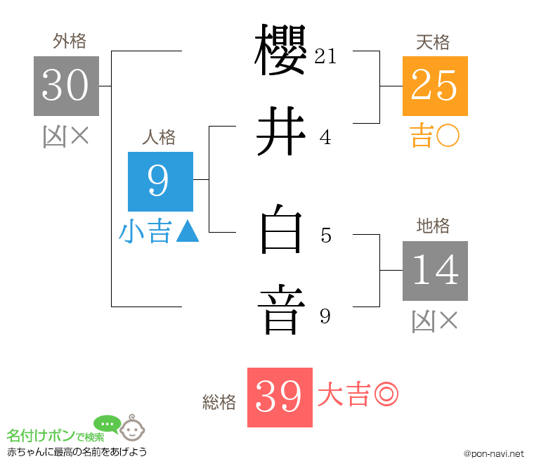 櫻井 白音さんの姓名判断結果