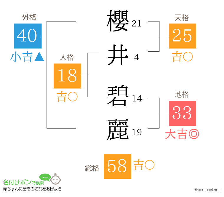 櫻井 碧麗さんの姓名判断結果
