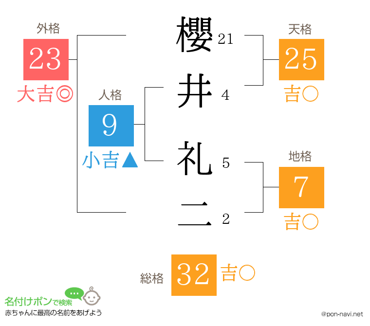 櫻井 礼二さんの姓名判断結果