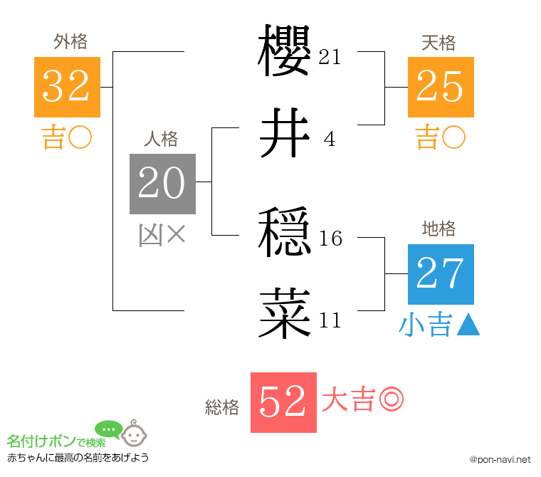櫻井 穏菜さんの姓名判断結果