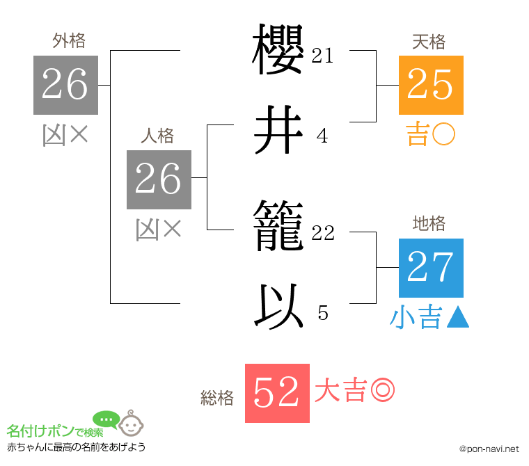 櫻井 籠以さんの姓名判断結果