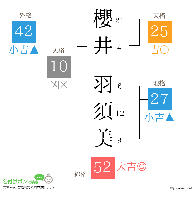 櫻井 羽須美さんの姓名判断結果
