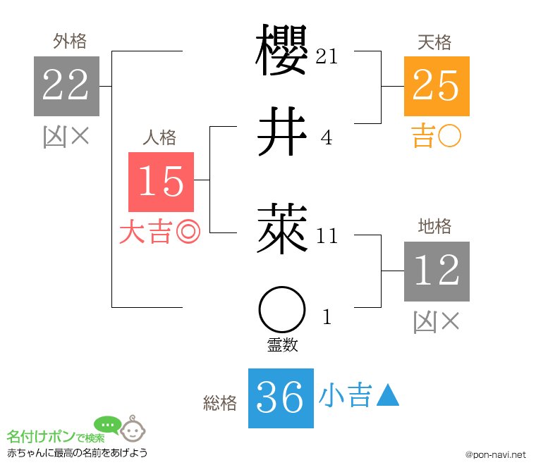 櫻井 萊さんの姓名判断結果