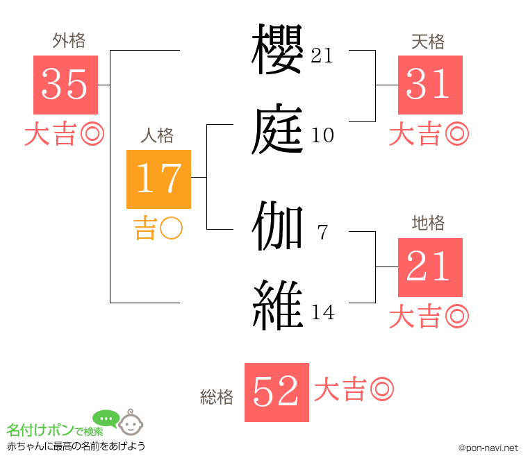 櫻庭 伽維さんの姓名判断結果