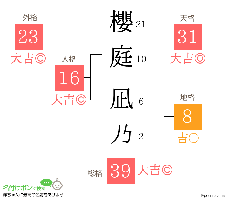 櫻庭 凪乃さんの姓名判断結果