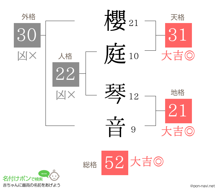 櫻庭 琴音さんの姓名判断結果