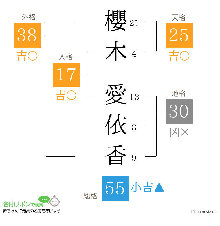 櫻木 愛依香さんの姓名判断結果