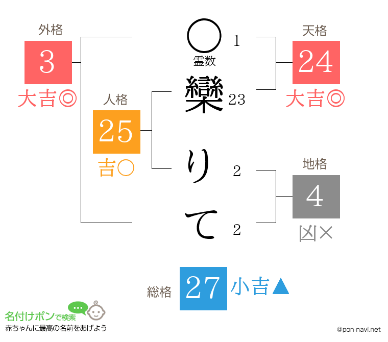 欒 りてさんの姓名判断結果
