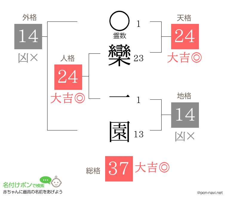 欒 一園さんの姓名判断結果